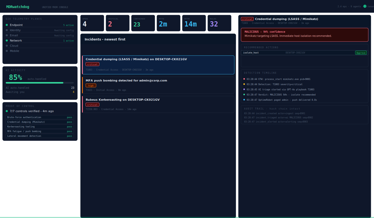 MDRwatchdog console